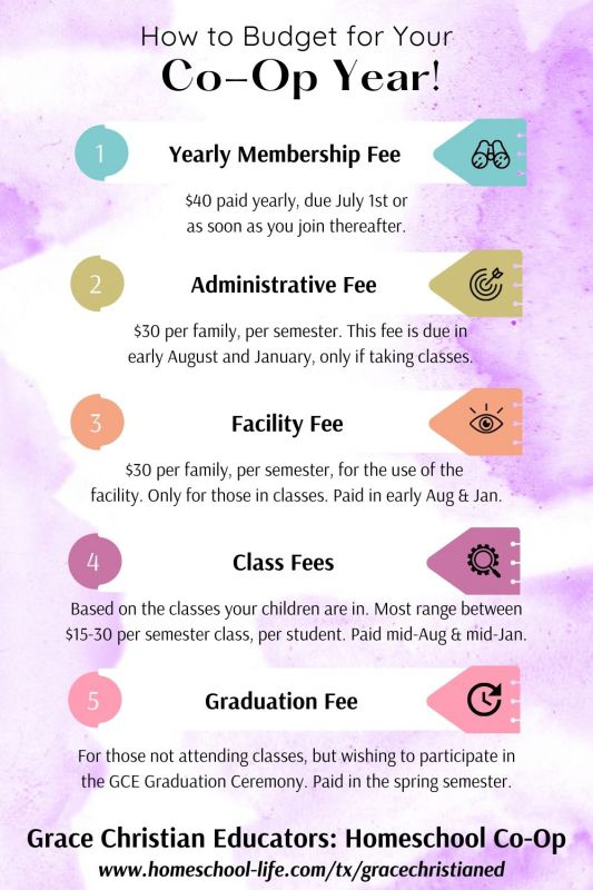 CoOp Fees Fact Sheet